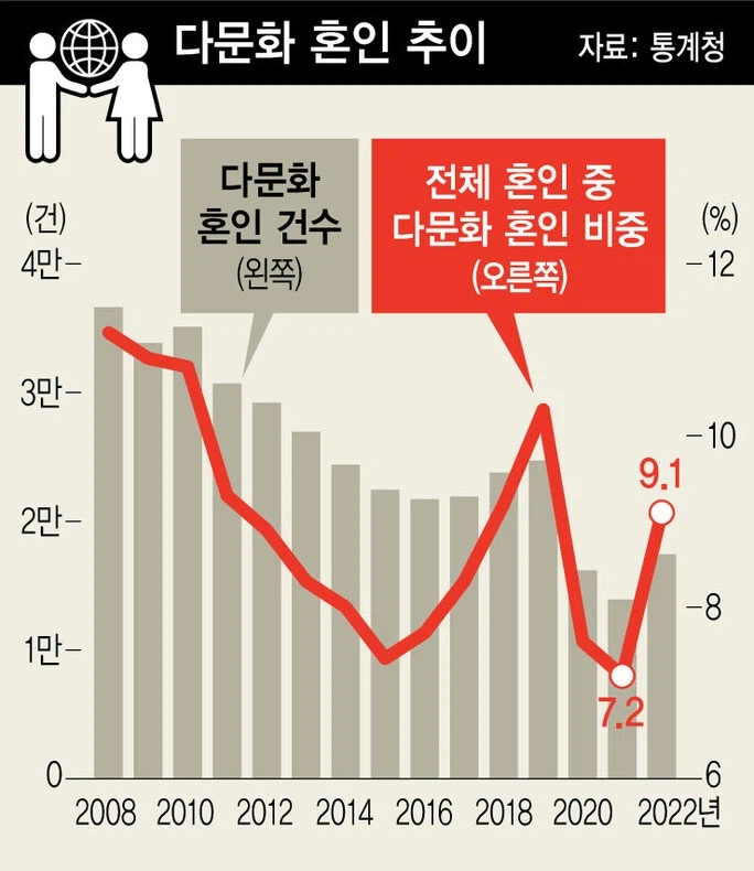 대한민국 학교급식 근황 (3)