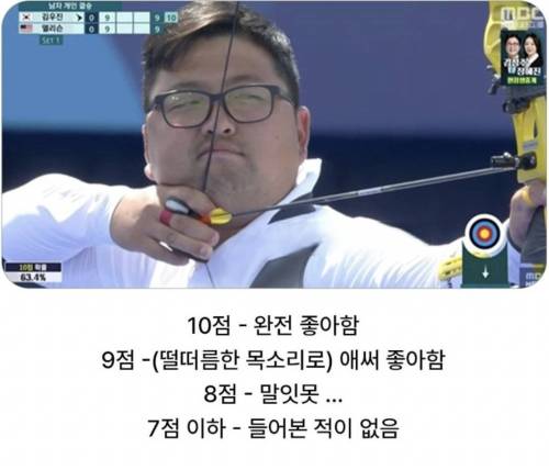 한국 양궁 해설 특징