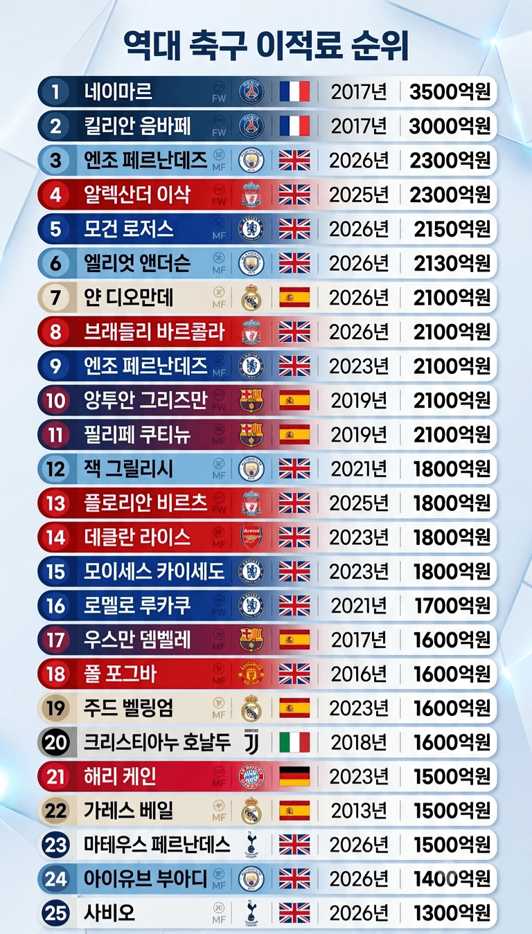 싱글벙글 인플레 개쩐다는 요즘 엔터산업 근황 (9)