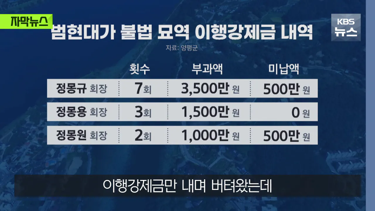 명당 차지한 범현대가 2세들…취재가 시작되자 "시정하겠다" (28)