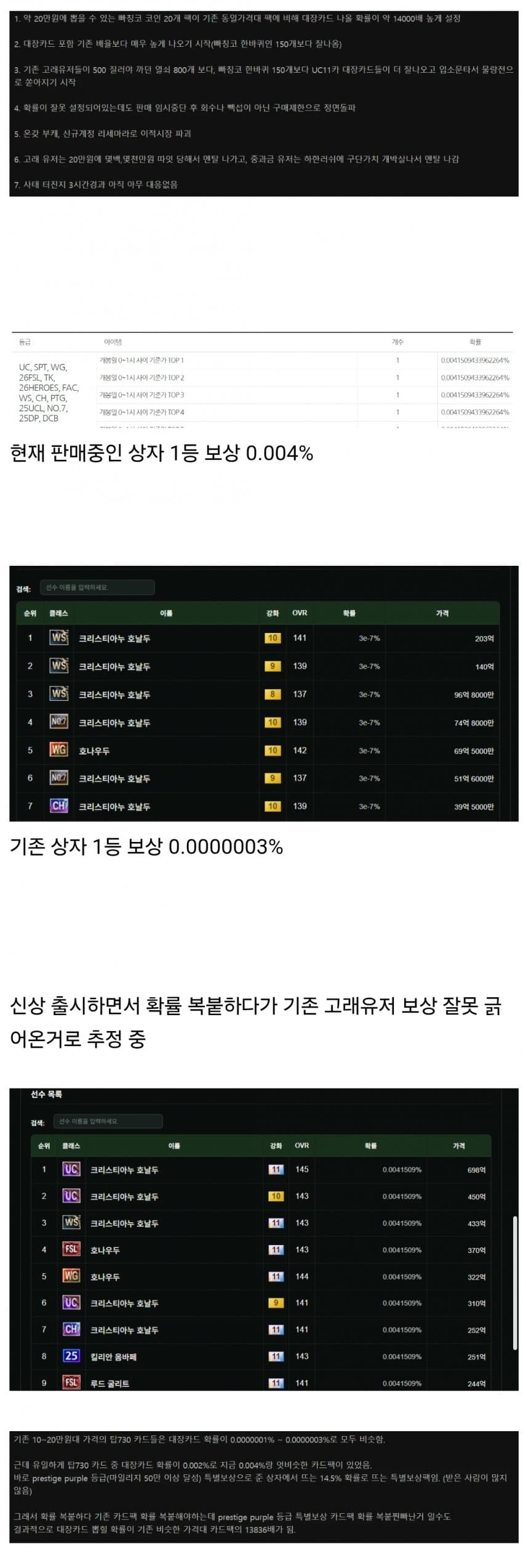 오늘자 논란터진 넥슨 FC온라인
