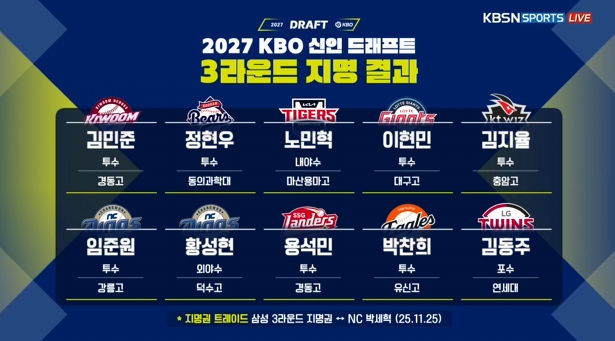kbo 신인드래프트) 갸호민 지명 당시 표정 (8)