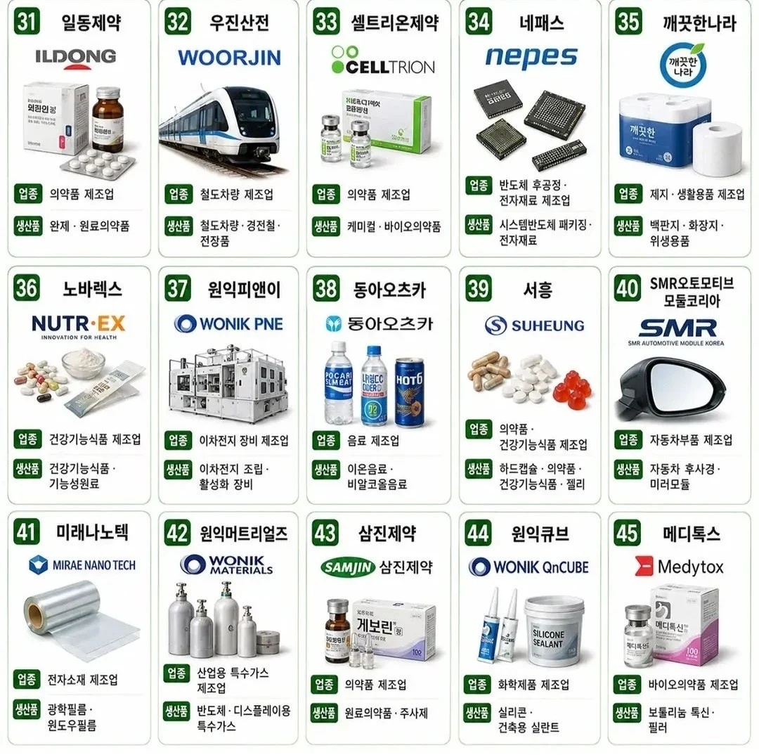 명실상부 우리나라 핵노잼 대장급 도시 근황 (3)