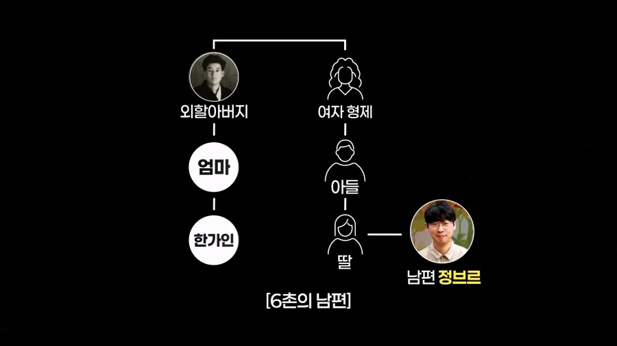 한가인과 먼 친척관계라는 145만 파충류 유튜버. (17)