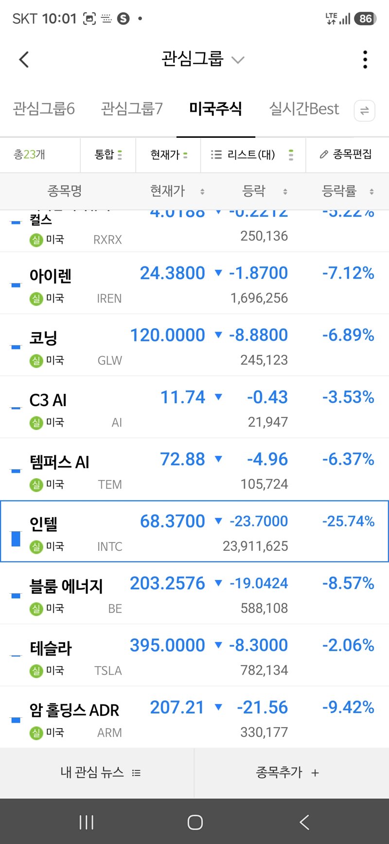 미국장 근황 월요일국장 검은월요일인가; (2)
