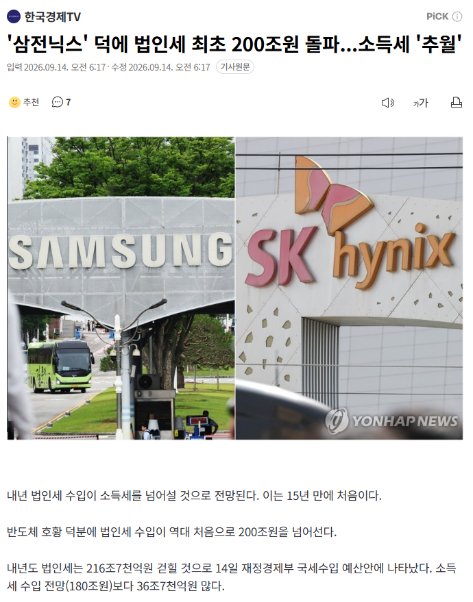 '삼전닉스' 덕에 법인세 최초 200조원 돌파...소득세 '추월'