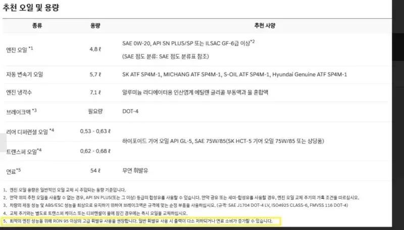 투싼에 고급휘발유 권장이면 가성비차가 아닌데....