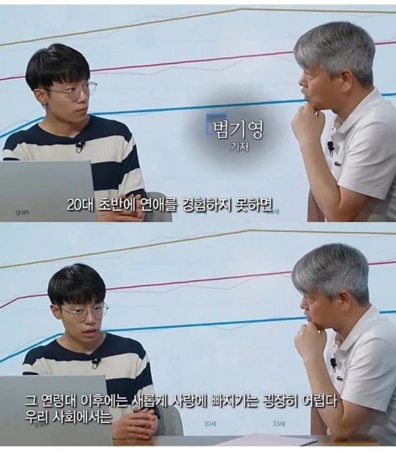 의외로 세계적으로 2030 모솔이 가장 많은 국가 (5)