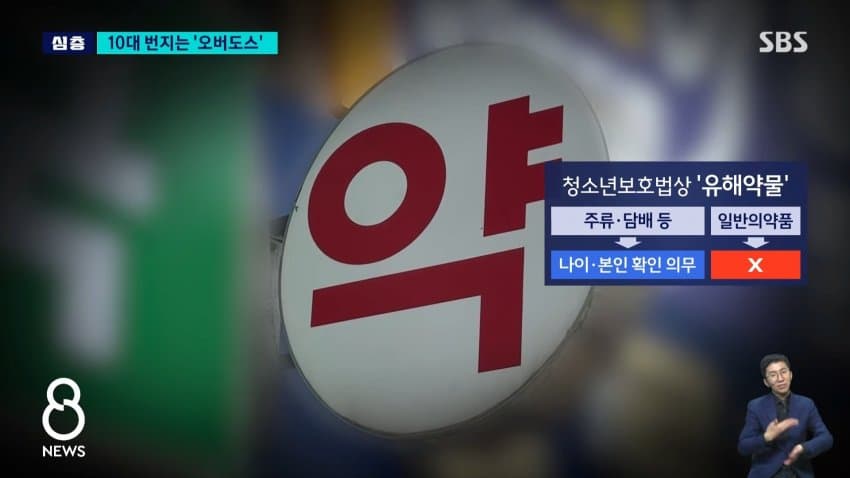 sbs) 유행처럼 번지는 '과다복용'...약국 돌아보니 (9)