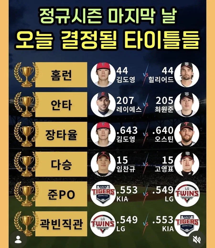 [KBO] 정규시즌 마지막날 결정되는 타이틀