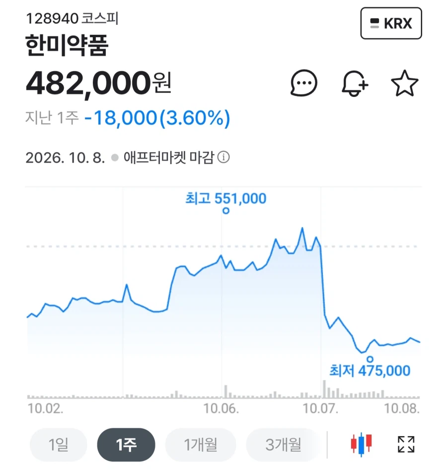 국산 비만치료제 신약 허가 받은 후 한미약품 (4)