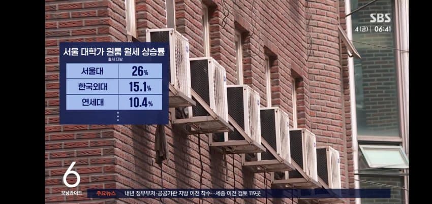 대학가 청년들 근황 ㅋㅋㅋㅋ (9)