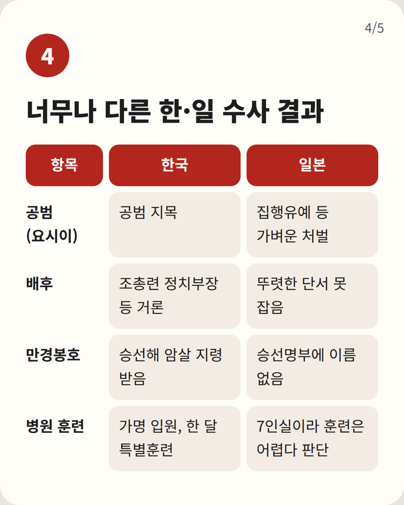 육영수 여사 암살 사건 5대 의혹 (5)