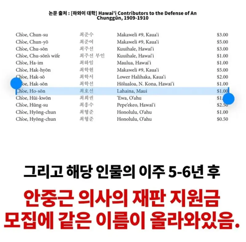 UFC선수 맥스 할로웨이의 한국인 증조부 (6)