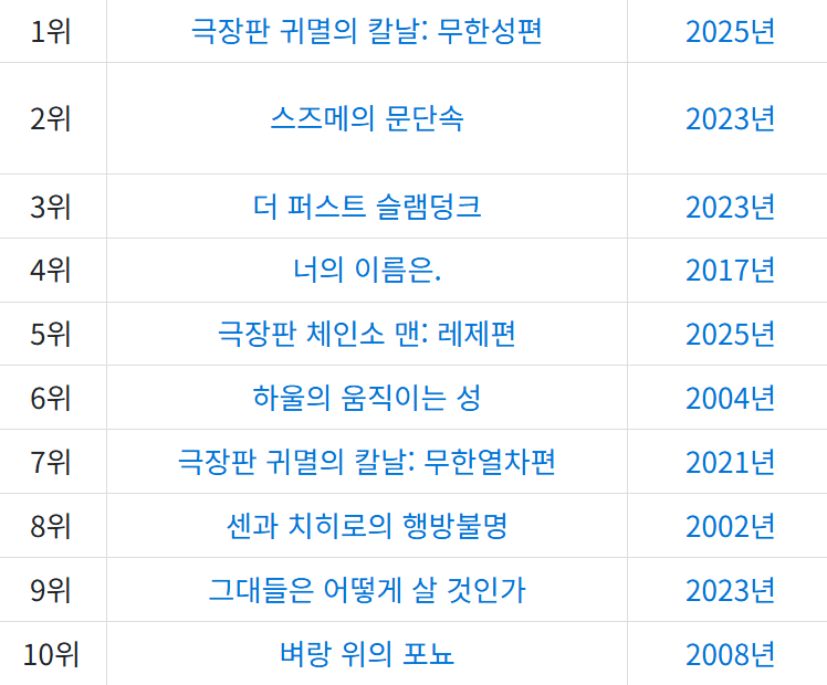 와들와들 10년전...일본애니를 본 일반인들.. (14)