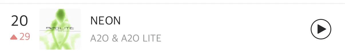 이수만 신인 걸그룹 'A2O LITE' 데뷔곡 멜론 탑백 20위+핫백 3위, 벅스 1위 (4)