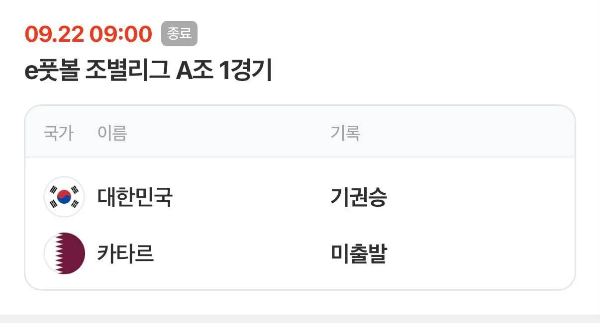 아시안게임 스태프가 대기실 잘못 안내해서 카타르 선수 몰수패 당함
