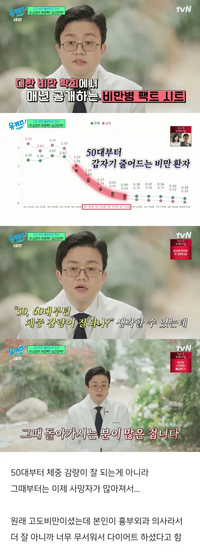 50대부터는 갑자기 확 줄어드는 비만 환자 [정보글]