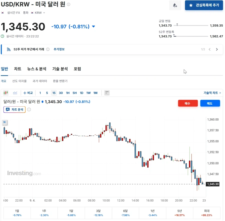 실시간 환율.chart