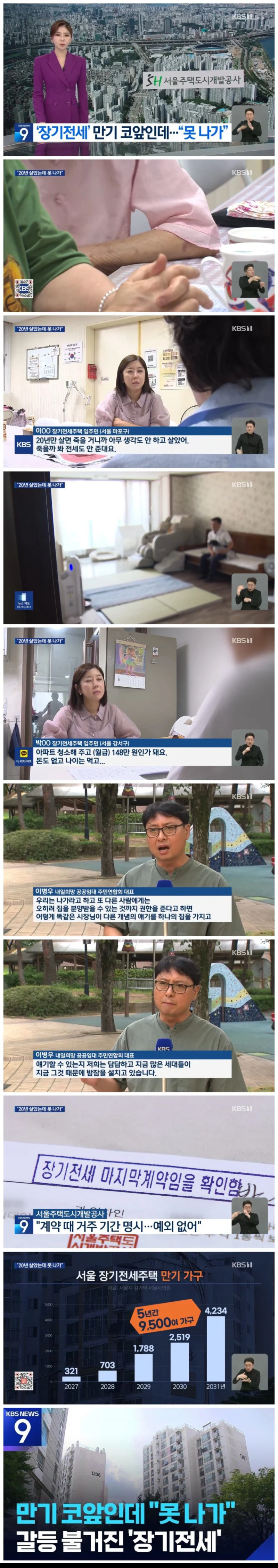 만기 코앞으로 다가온 20년 장기임대주택 근황