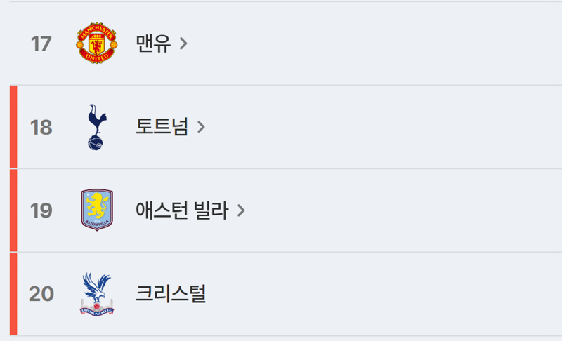 (축구)이제 관심 없어진 2팀 근황 (3)