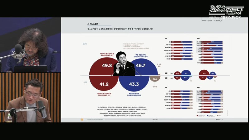 [여론조사] 금일자(2026.10.05. 월.) 겸공방송분 - 여론조사 꽃 (16)