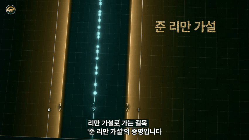 수학 난제의 끝판왕 리만가설..AI가 접근한 방식 (7)