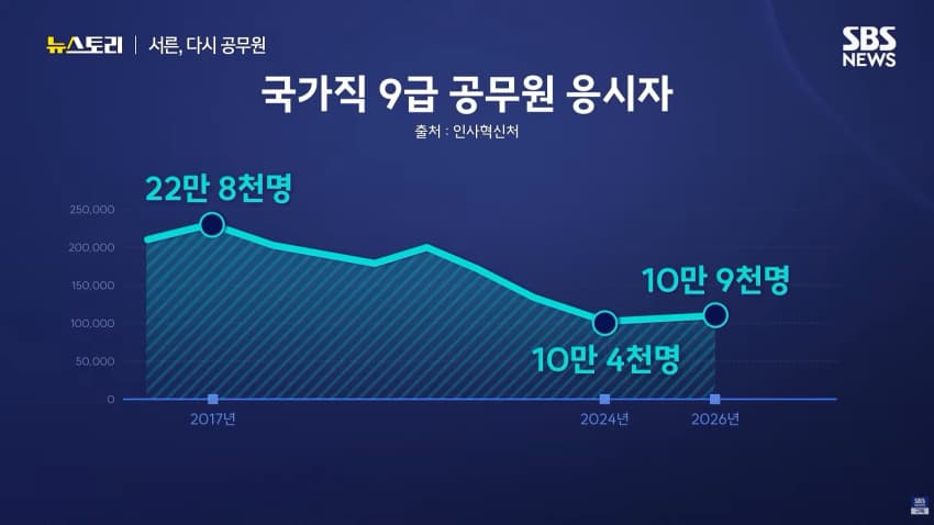 30대 공시생 보면서 힘 낸다 (8)