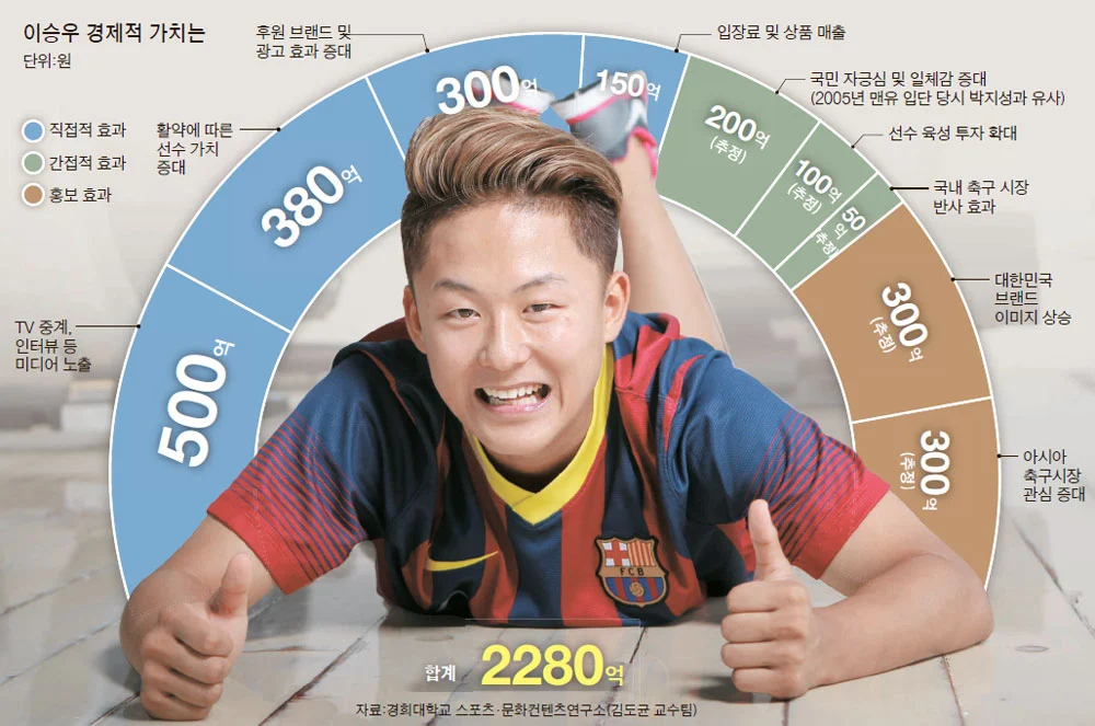 누구도 반박 못하는 축구계 국위선양 레전드 (2)