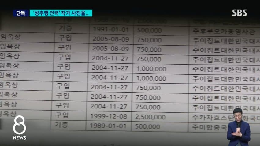 sbs) '성추행 전력' 작가 작품들 버젓이..."철거 검토" (15)