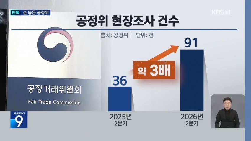 kbs) 한화, 공정위 조사 미리 알았나?...'자료 삭제' 지시 (17)