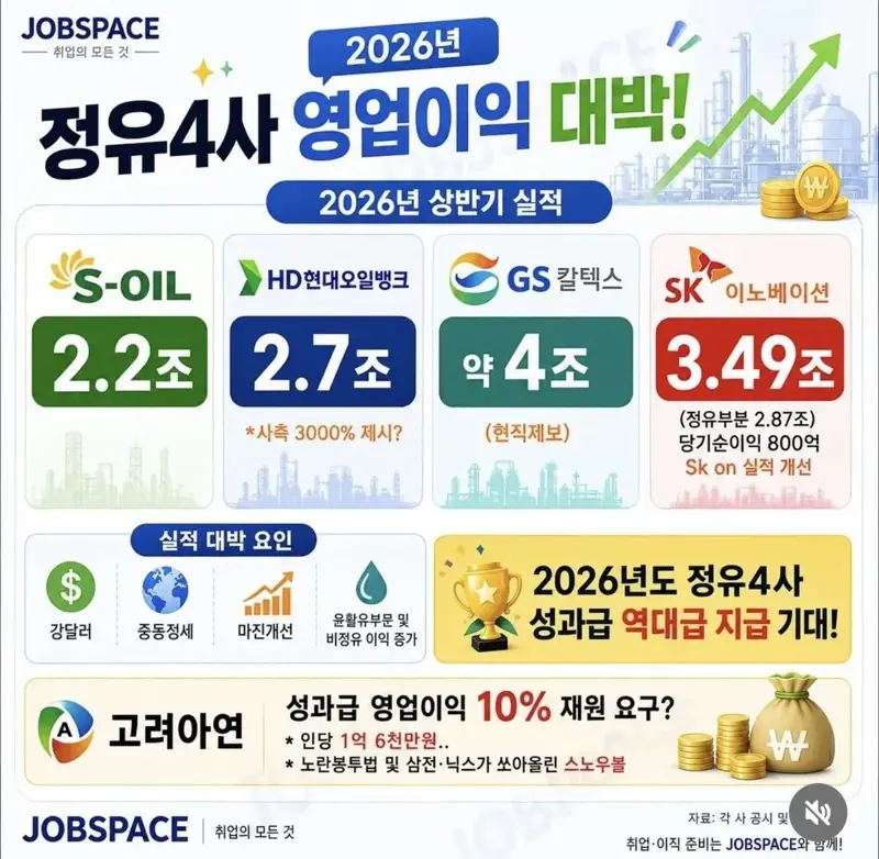 정유사 4사 근황