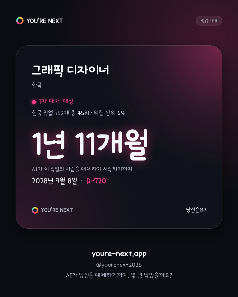 AI가 당신을 대체하기까지, 몇 년 남았을까요?