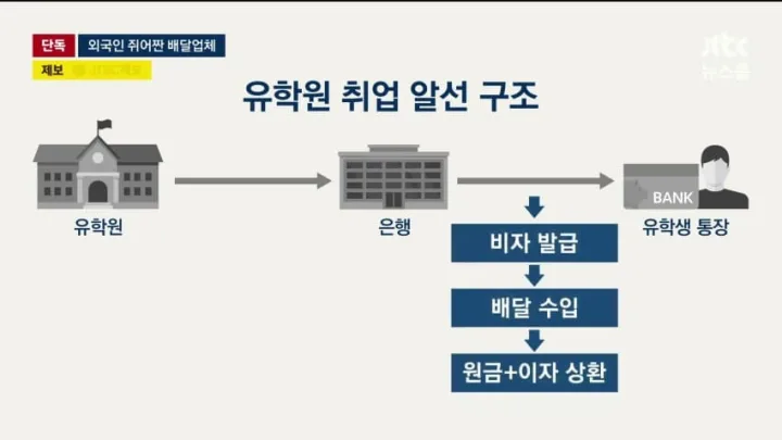 한국이 현재 프랑스 같이 되기 힘든 이유 ㄷㄷㄷ (2)