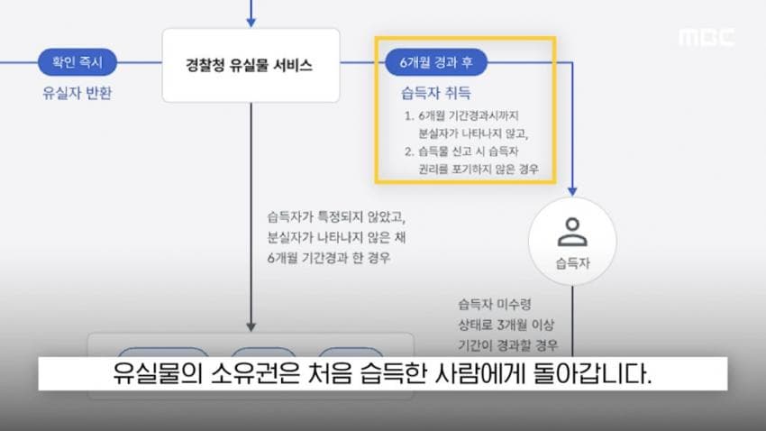 싱글벙글 현금 2천5백만원을 주웠다 당장 경찰서 가야되는 이유 (21)