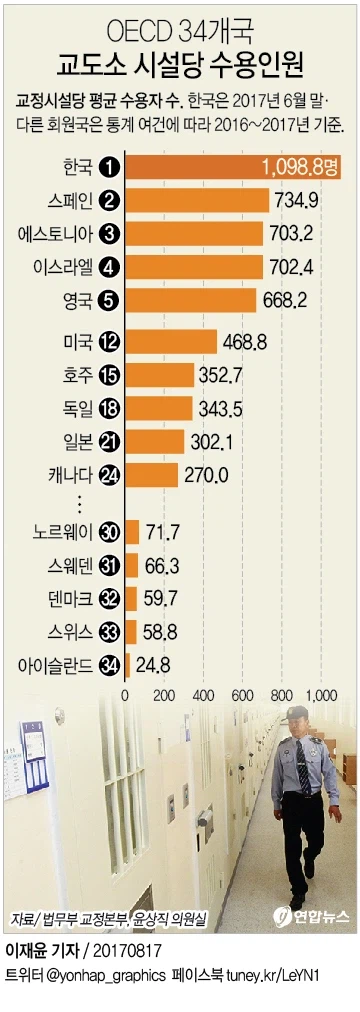 미국식 엄벌주의가 불가능 한 이유, 현재 한국 집행유예가 많은 이유_1.webp