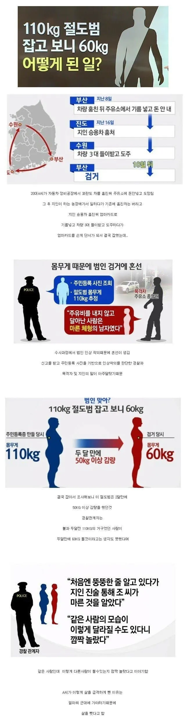 범인의 거의 절반을 놓친 경찰 ㅋㅋㅋㅋㅋㅋㅋ