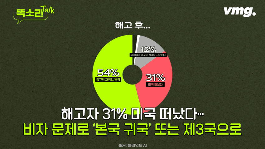 미국 테크기업 일자리 근황(블라인드 데이터피셜)