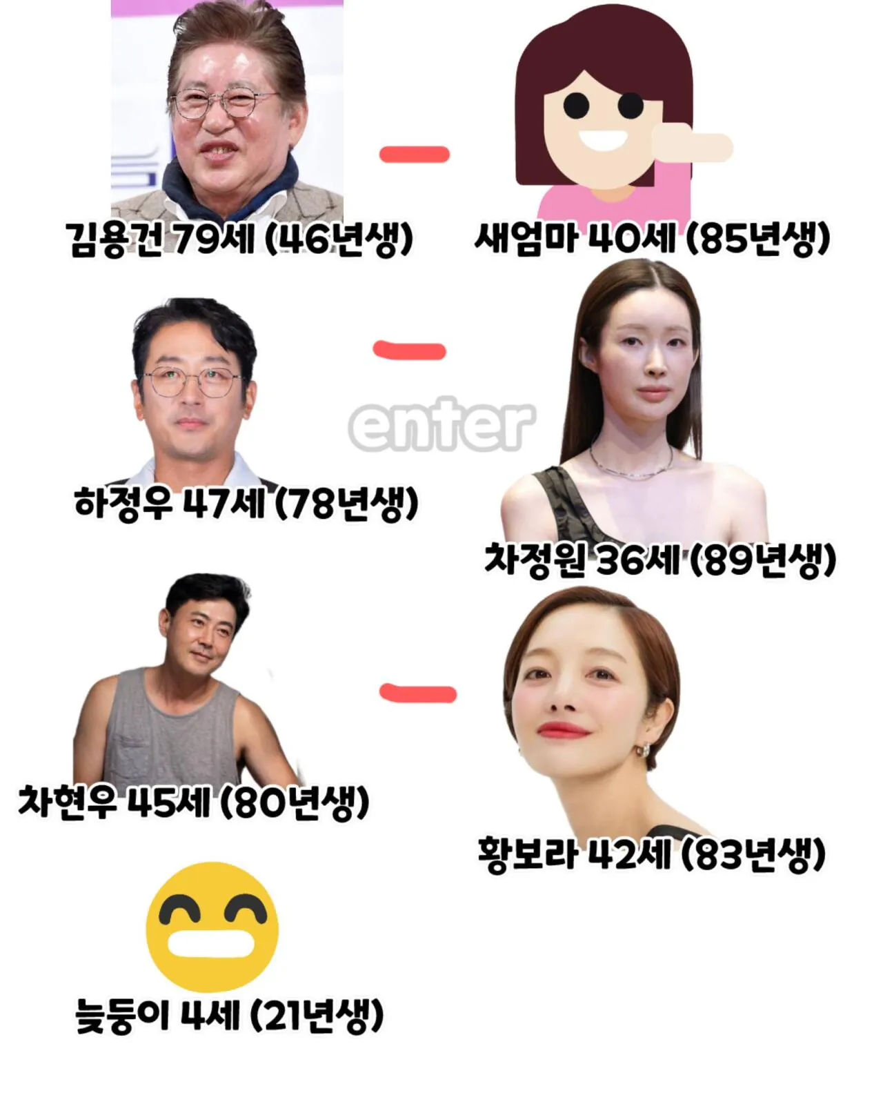 드라마가 현실이 됐다는 하정우네 집안 족보 (3)