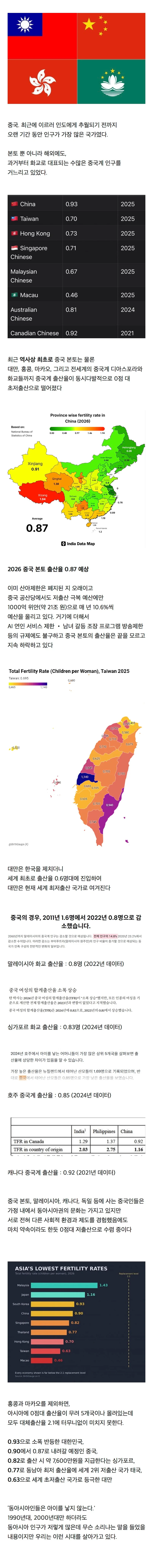 역사상 최초 찍었다는 중국 출산율..