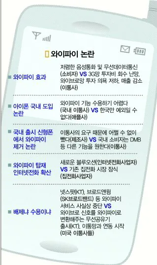 FSD 허용 불가 사태가 낯설지않은이유