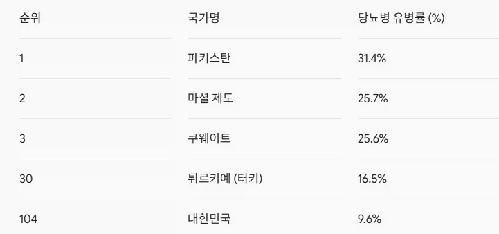 터키식 카스테라
