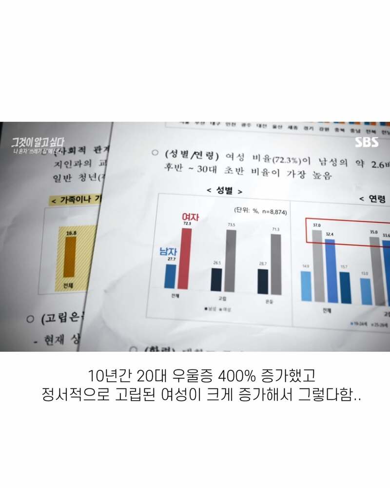 2030세대의 심각한 사회문제 (16)