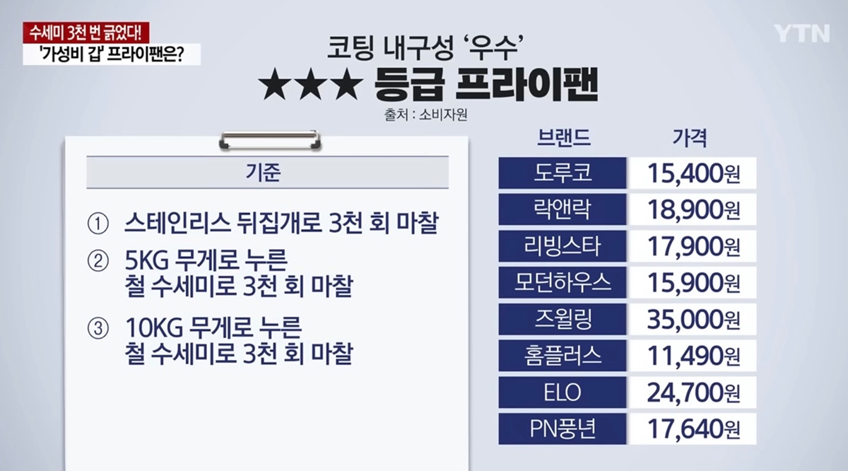 가성비 갑 프라이팬