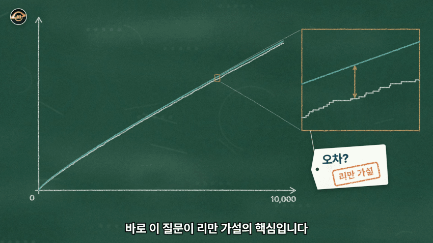 수학 난제의 끝판왕 리만가설..AI가 접근한 방식 (30)