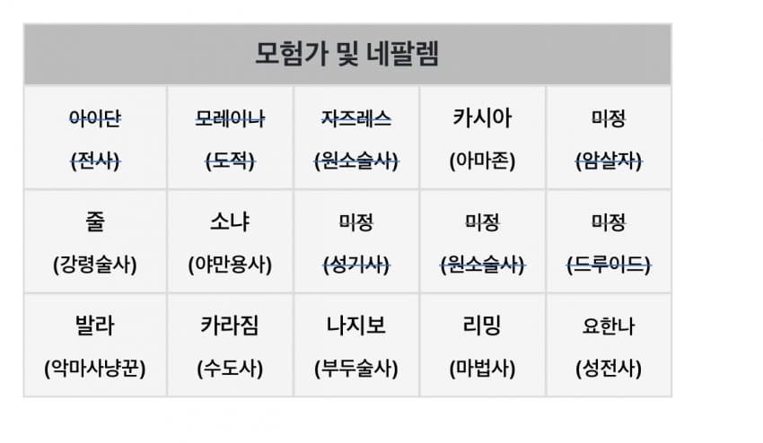 ㅅㄱㅂㄱ 디아블로 시리즈 주인공들의 최후 (2)