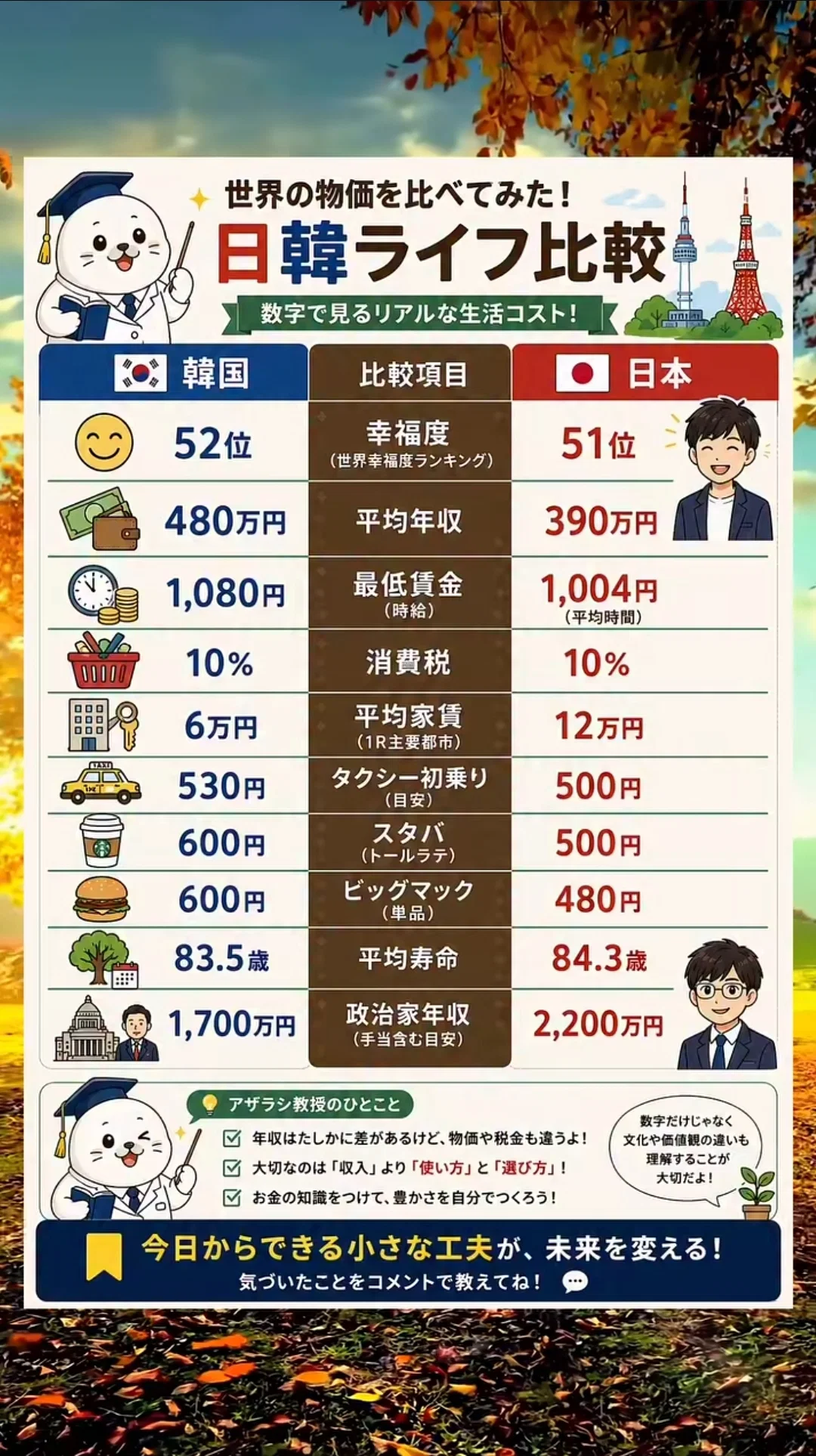 한일 라이프 비교 (2)