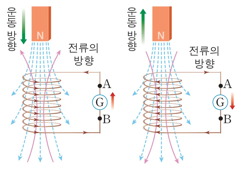 싱글벙글 19세기 초중반 과학기술의 발전 (6)