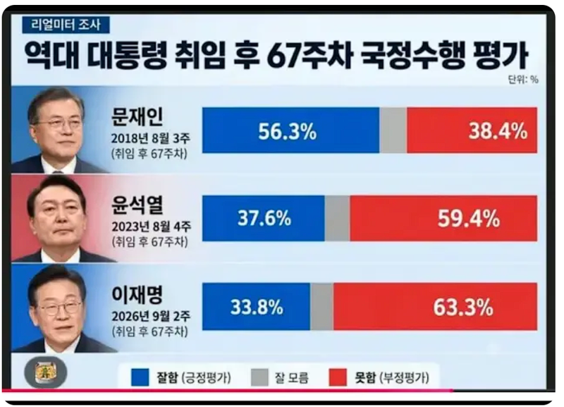 김선호 대표님, 지지율 10% 언제 올려요?