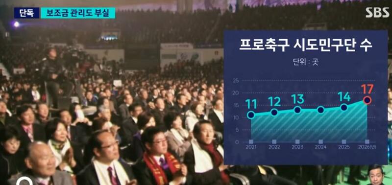 혈세로 버티는 프로축구 (10)